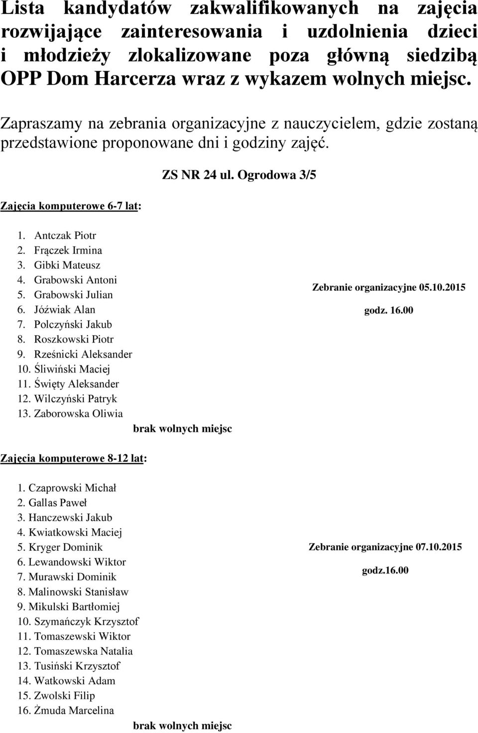 Frączek Irmina 3. Gibki Mateusz 4. Grabowski Antoni 5. Grabowski Julian 6. Jóźwiak Alan 7. Polczyński Jakub 8. Roszkowski Piotr 9. Rześnicki Aleksander 10. Śliwiński Maciej 11. Święty Aleksander 12.