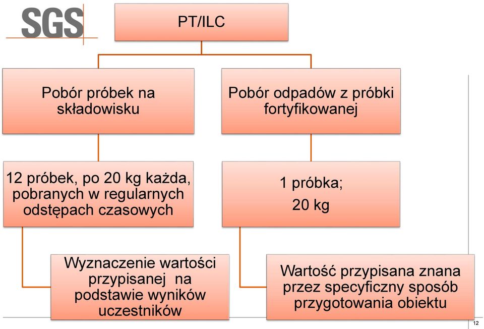 próbka; 20 kg Wyznaczenie wartości przypisanej na podstawie wyników