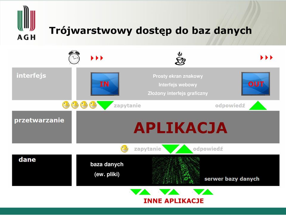 webowy Złożony interfejs graficzny