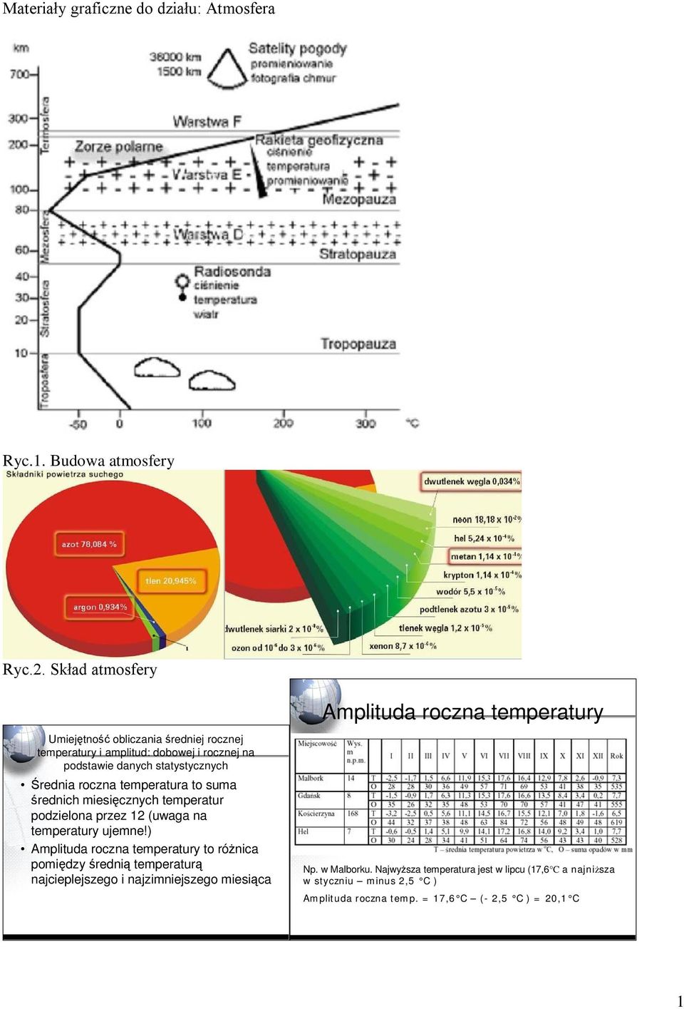 statystycznych Średnia roczna to suma średnich miesięcznych temperatur podzielona przez 12 (uwaga na temperatury ujemne!