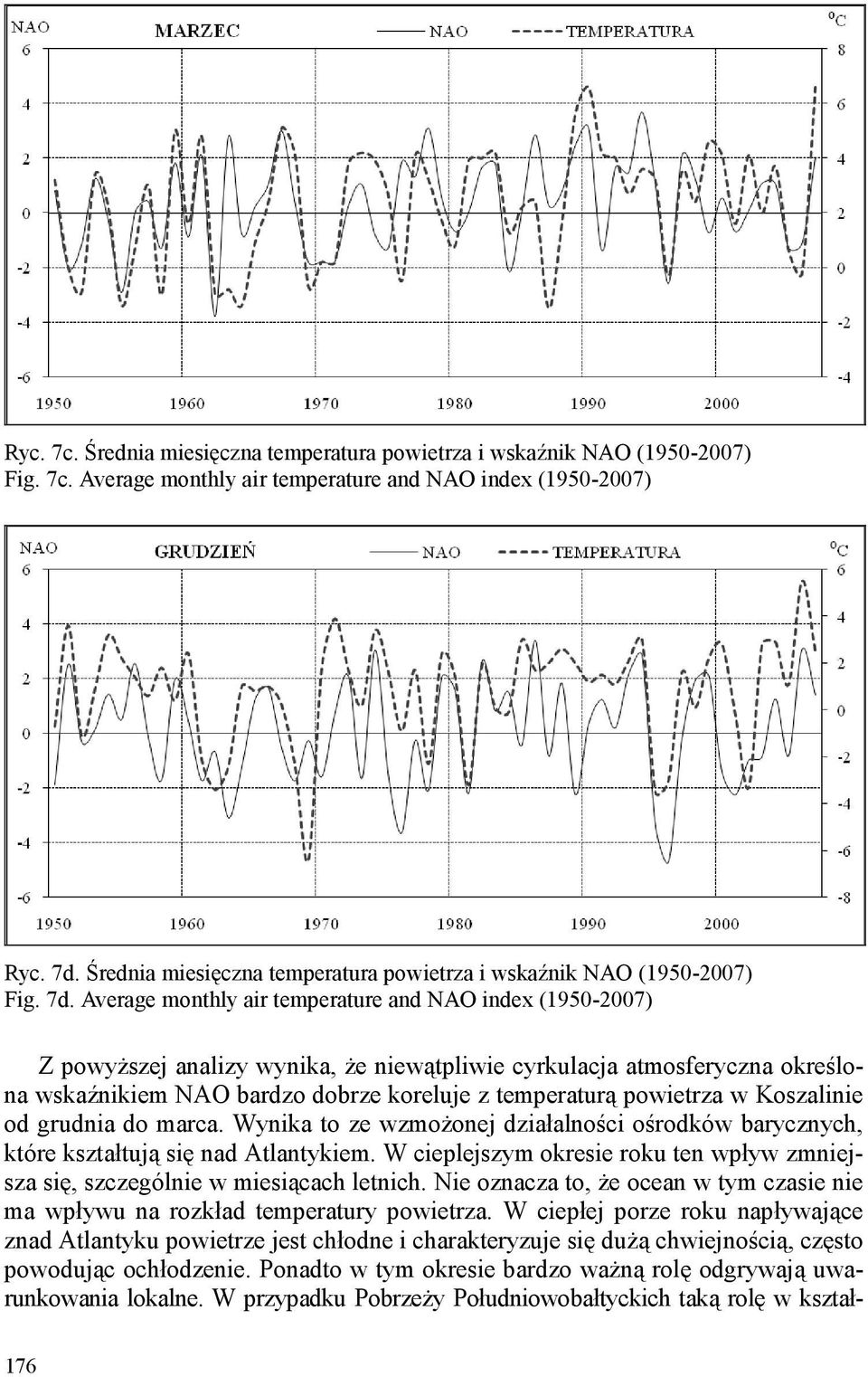 Average monthly air temperature and NAO index (1950-2007) Z powyŝszej analizy wynika, Ŝe niewątpliwie cyrkulacja atmosferyczna określona wskaźnikiem NAO bardzo dobrze koreluje z temperaturą powietrza