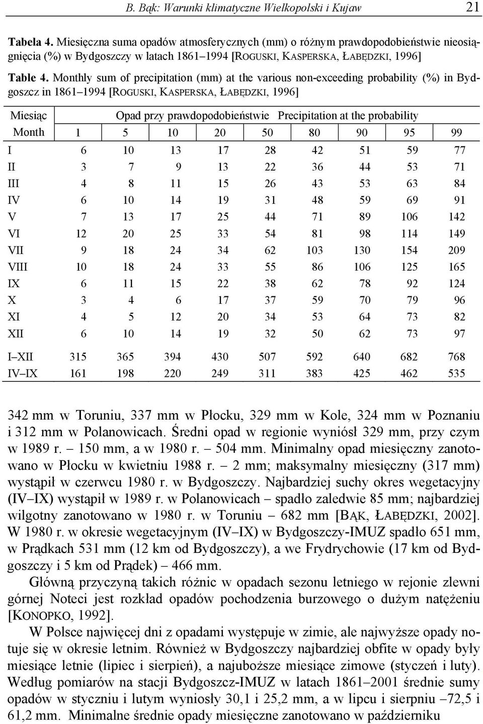 Monthly sum of precipitation (mm) at the various non-exceeding probability (%) in Bydgoszcz in 1861 1994 [ROGUSKI, KASPERSKA, ŁABĘDZKI, 1996] Miesiąc Opad przy prawdopodobieństwie Precipitation at