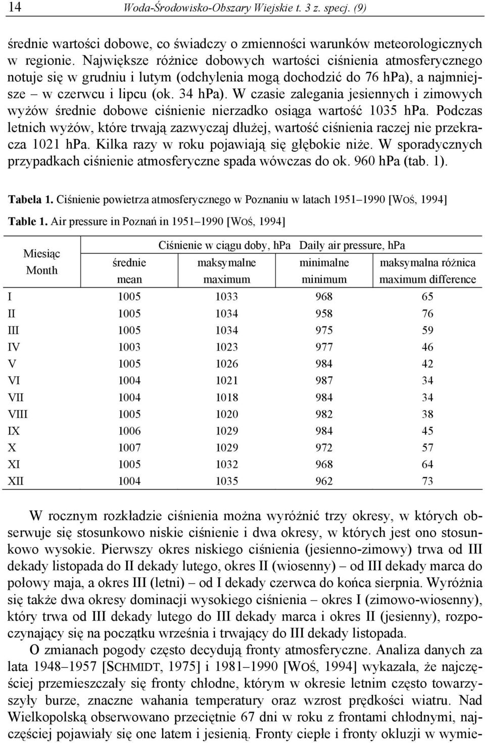 W czasie zalegania jesiennych i zimowych wyżów średnie dobowe ciśnienie nierzadko osiąga wartość 1035 hpa.