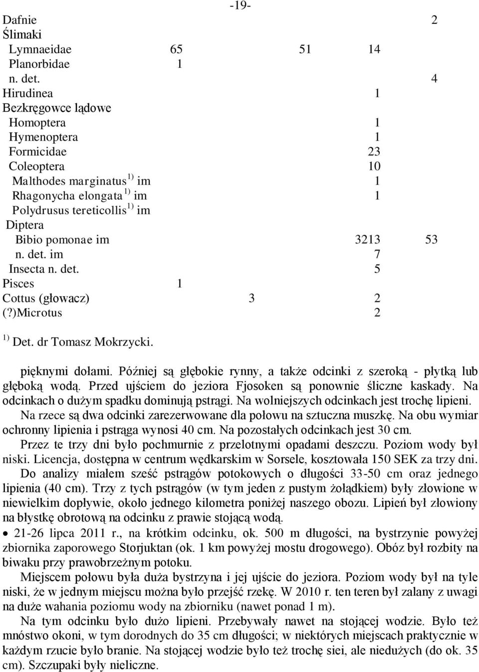 3213 53 n. det. im 7 Insecta n. det. 5 Pisces 1 Cottus (głowacz) 3 2 (?)Microtus 2 1) Det. dr Tomasz Mokrzycki. pięknymi dołami.
