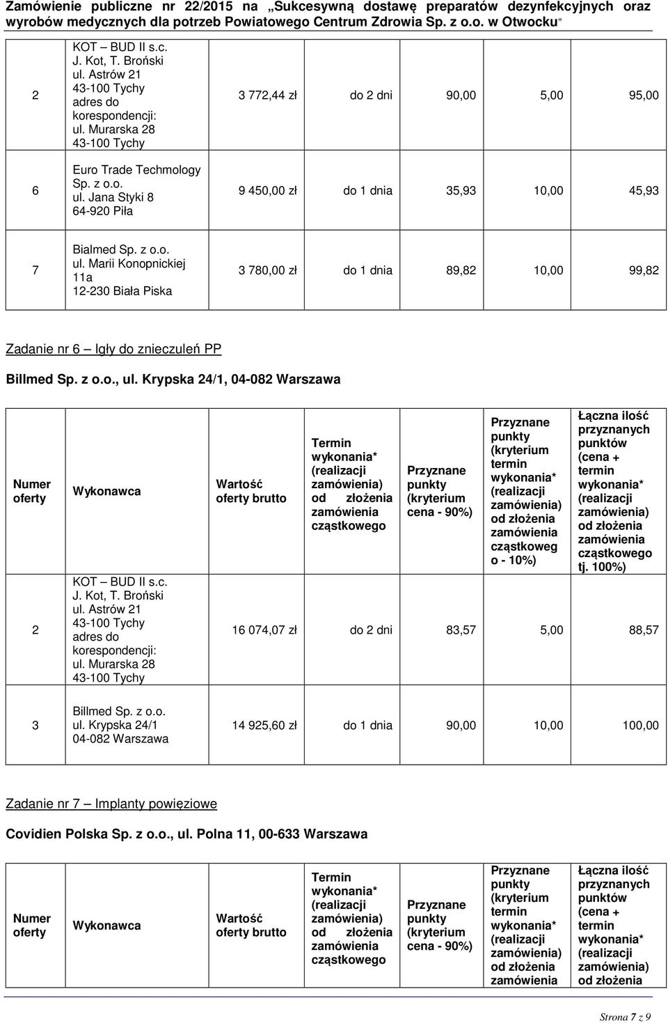 Marii Konopnickiej 11a 12-230 Biała Piska 3 780,00 zł do 1 dnia 8,82 10,00,82 Zadanie nr 6 Igły do znieczuleń PP Billmed Sp. z, ul. Krypska 24/1, 04-082 Warszawa 2 KOT BUD II s.c. J. Kot, T.