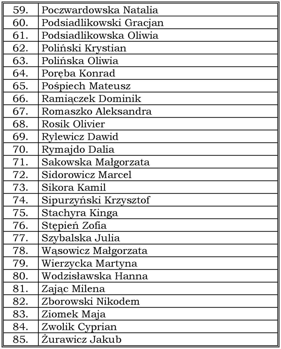 Sakowska Małgorzata 72. Sidorowicz Marcel 73. Sikora Kamil 74. Sipurzyński Krzysztof 75. Stachyra Kinga 76. Stępień Zofia 77.