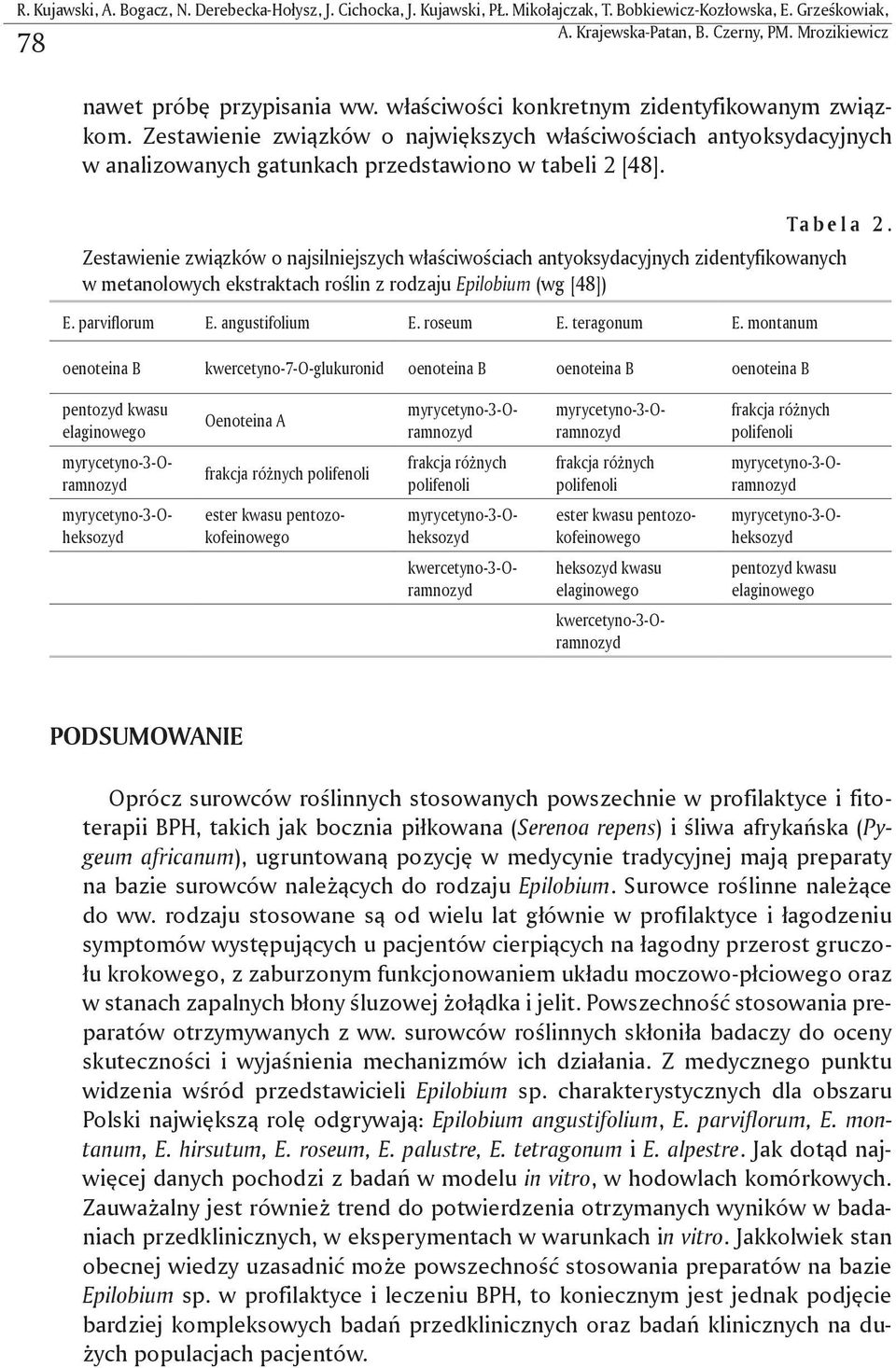 Zestawienie związków o największych właściwościach antyoksydacyjnych w analizowanych gatunkach przedstawiono w tabeli 2 [48]. Ta b e l a 2.