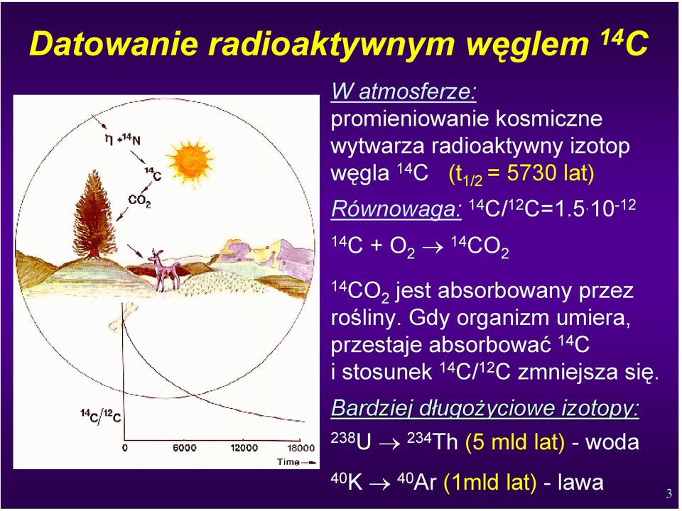 Informacje o metodzie datowania węgla i izotopach radioaktywnych