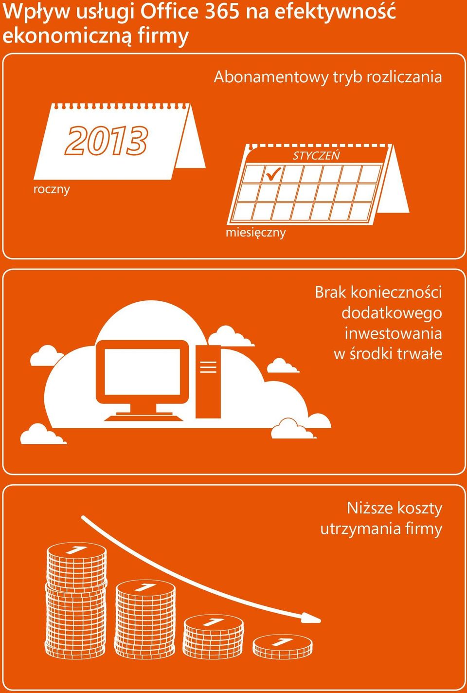rozliczania Brak konieczności dodatkowego