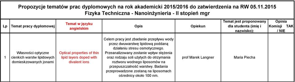 Optical properties of thin lipid layers doped with divalent ions Celem pracy jest zbadanie przepływu wody przez dwuwarstwę lipidową poddaną działaniu stresu