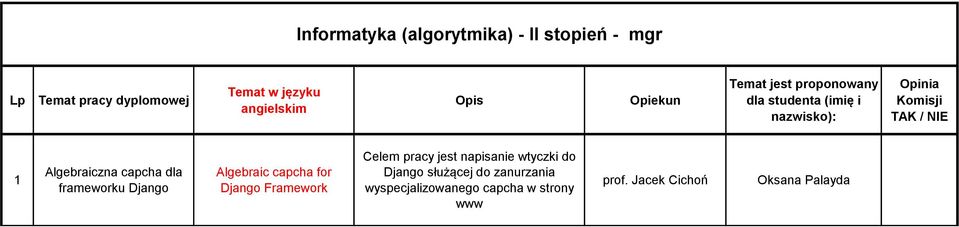 Framework Celem pracy jest napisanie wtyczki do Django służącej do