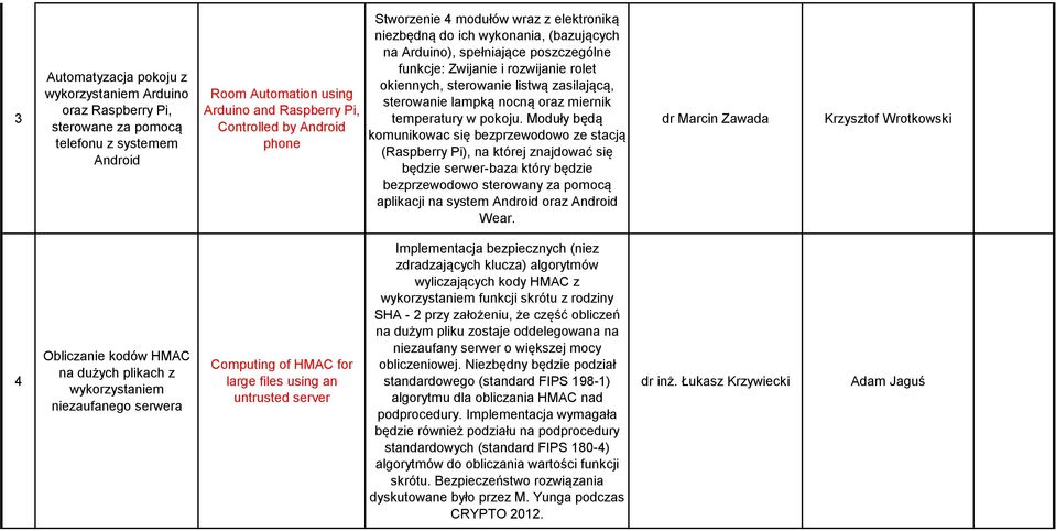 sterowanie lampką nocną oraz miernik temperatury w pokoju.