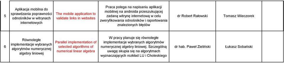 Równoległe implementacje wybranych algorytmów numerycznej algebry liniowej Parallel implementation of selected algorithms of numerical linear algebra W pracy planuje się