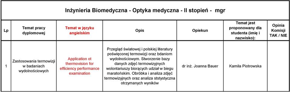 literatury poświęconej termowizji oraz bdaniom wydolnościowym.