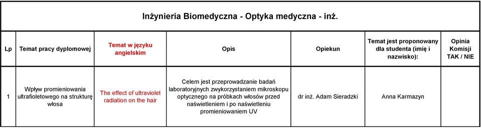 ultraviolet radiation on the hair Celem jest przeprowadzanie badań laboratoryjnych