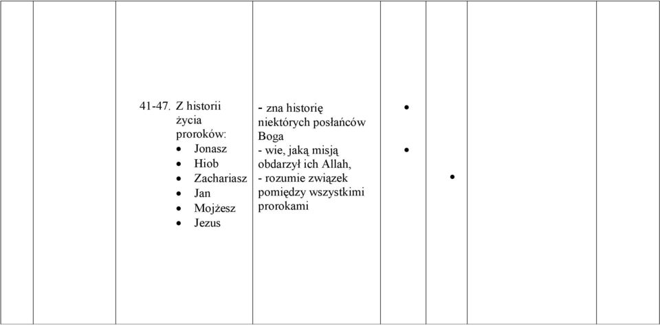 Jan Mojżesz Jezus - zna historię niektórych