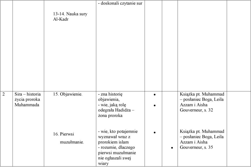 - zna historię objawienia, - wie, jaką rolę odegrała Hadidża żona proroka Gouverneur, s.