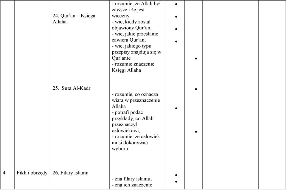 an, - wie, jakiego typu przepisy znajduja się w Qur anie - rozumie znaczenie Księgi Allaha 25.