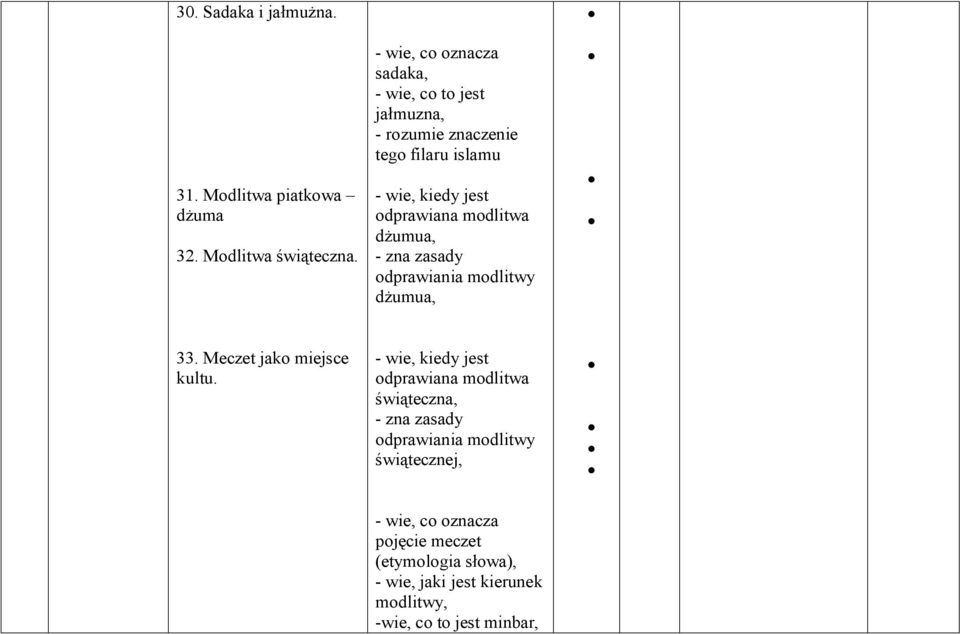 modlitwa dżumua, - zna zasady odprawiania modlitwy dżumua, 33. Meczet jako miejsce kultu.