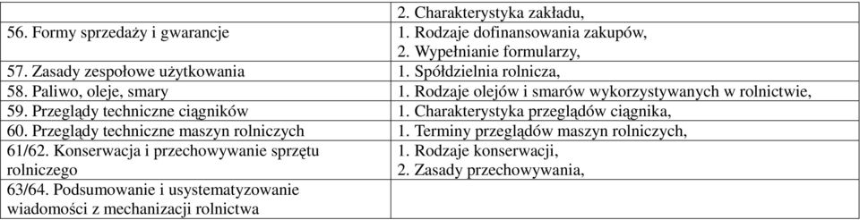 Przeglądy techniczne ciągników 1. Charakterystyka przeglądów ciągnika, 60. Przeglądy techniczne maszyn rolniczych 1.