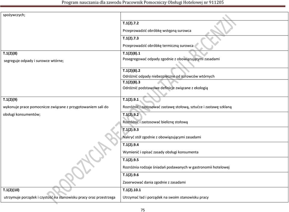 1(2)(9) wykonuje prace pomocnicze związane z przygotowaniem sali do obsługi konsumentów; T.1(2).9.1 Rozróżnić i zastosować zastawę stołową, sztućce i zastawę szklaną T.1(2).9.2 Rozróżnić i zastosować bieliznę stołową T.