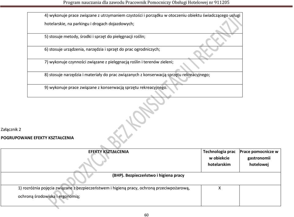 konserwacją sprzętu rekreacyjnego; 9) wykonuje prace związane z konserwacją sprzętu rekreacyjnego. Załącznik 2 POGRUPOWANE EFEKTY KSZTAŁCENIA EFEKTY KSZTAŁCENIA (BHP).