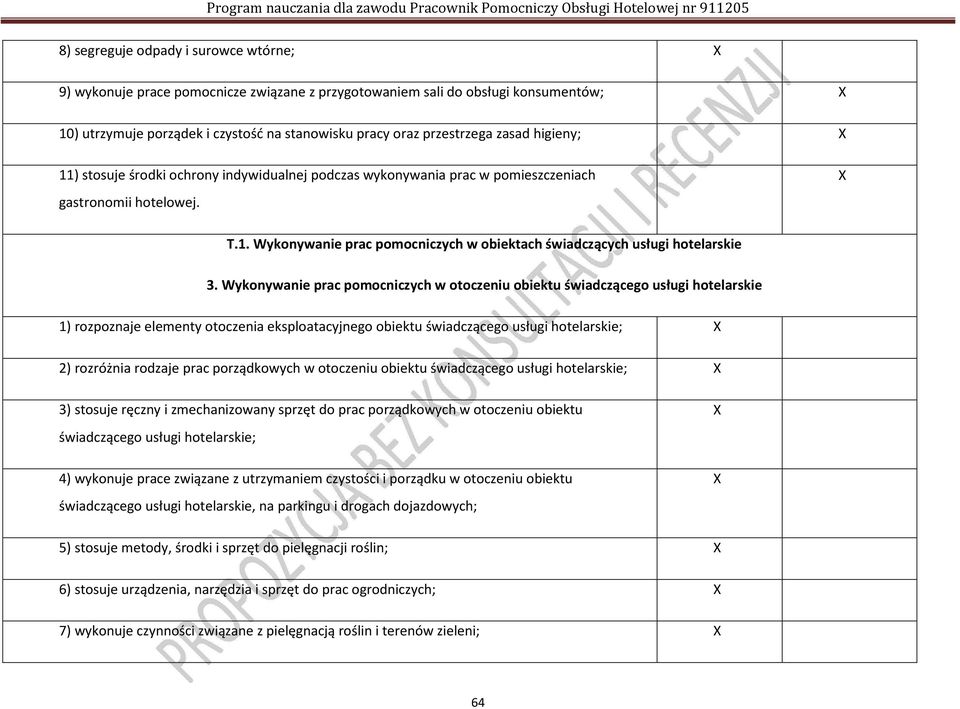 Wykonywanie prac pomocniczych w otoczeniu obiektu świadczącego usługi hotelarskie 1) rozpoznaje elementy otoczenia eksploatacyjnego obiektu świadczącego usługi hotelarskie; 2) rozróżnia rodzaje prac