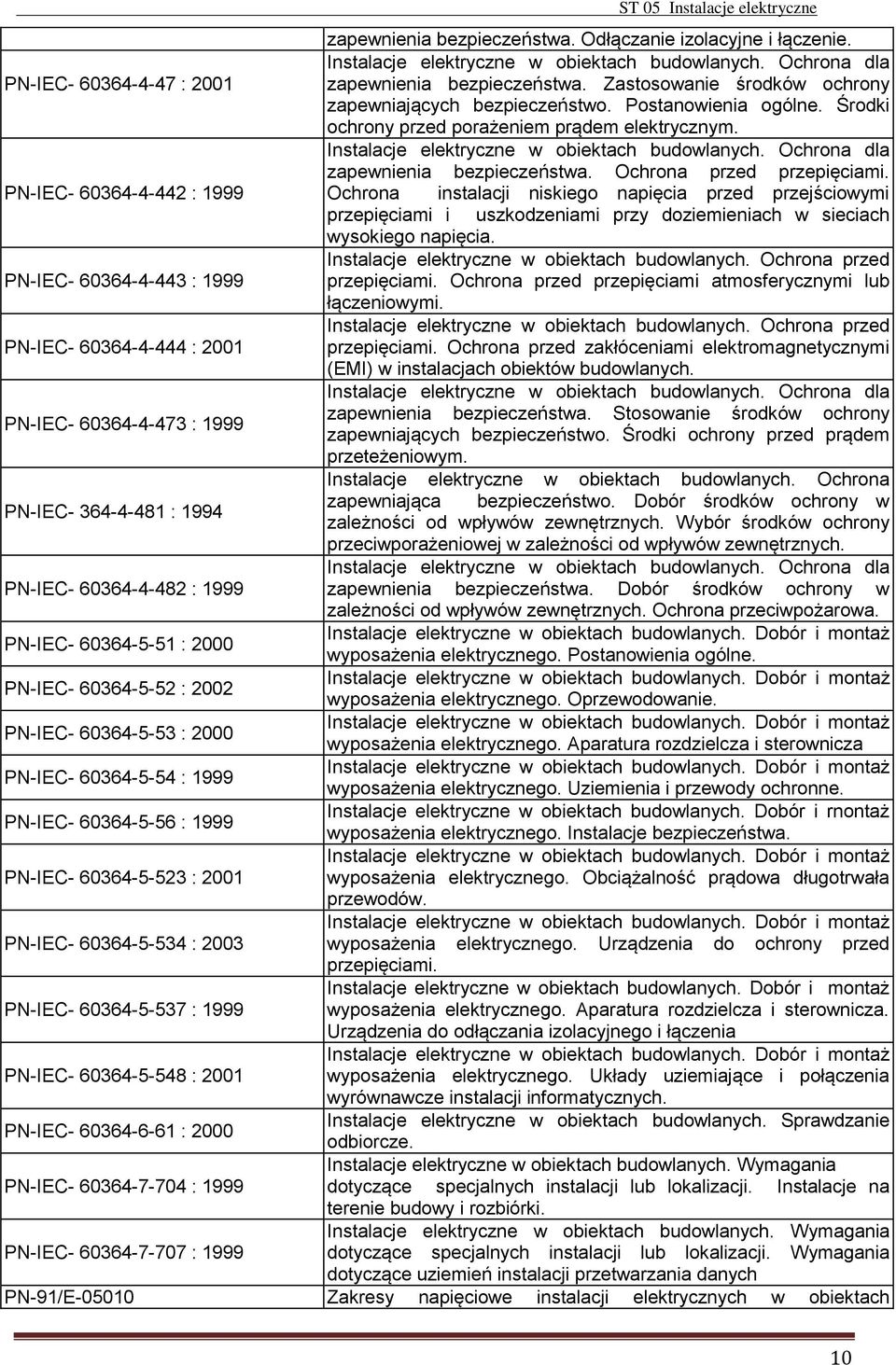 PN-IEC- 60364-4-442 : 1999 Ochrona instalacji niskiego napięcia przed przejściowymi przepięciami i uszkodzeniami przy doziemieniach w sieciach wysokiego napięcia.
