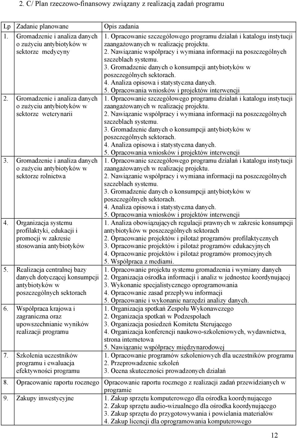 Organizacja systemu profilaktyki, edukacji i promocji w zakresie stosowania antybiotyków 5. Realizacja centralnej bazy danych dotyczącej konsumpcji antybiotyków w poszczególnych sektorach 6.