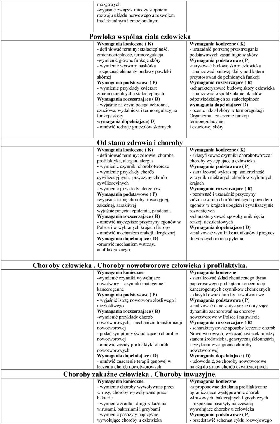 polega ochronna, czuciowa, wydalnicza i termoregulacyjna funkcja skóry - omówić rodzaje gruczołów skórnych - uzasadnić potrzebę przestrzegania podstawowych zasad higieny skóry -narysować budowę skóry