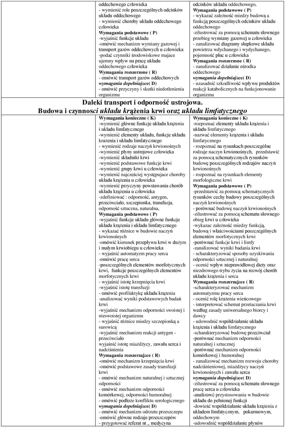 odcinków układu oddechowego, - wykazać zależność miedzy budową a funkcją poszczególnych odcinków układu oddechowego -zilustrować za pomocą schematu słownego przebieg wymiany gazowej u - zanalizować