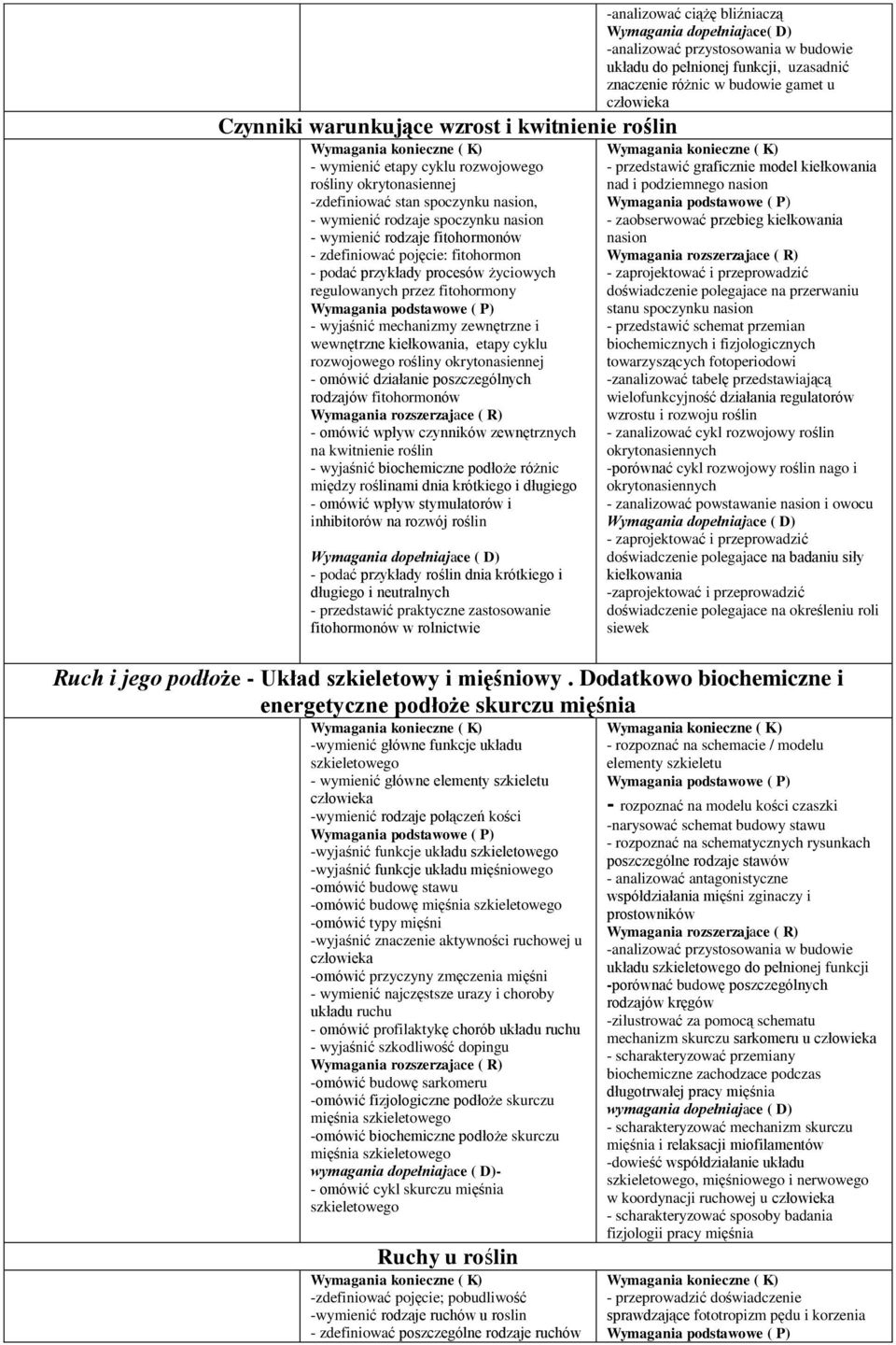 rośliny okrytonasiennej - omówić działanie poszczególnych rodzajów fitohormonów - omówić wpływ czynników zewnętrznych na kwitnienie roślin - wyjaśnić biochemiczne podłoże różnic między roślinami dnia
