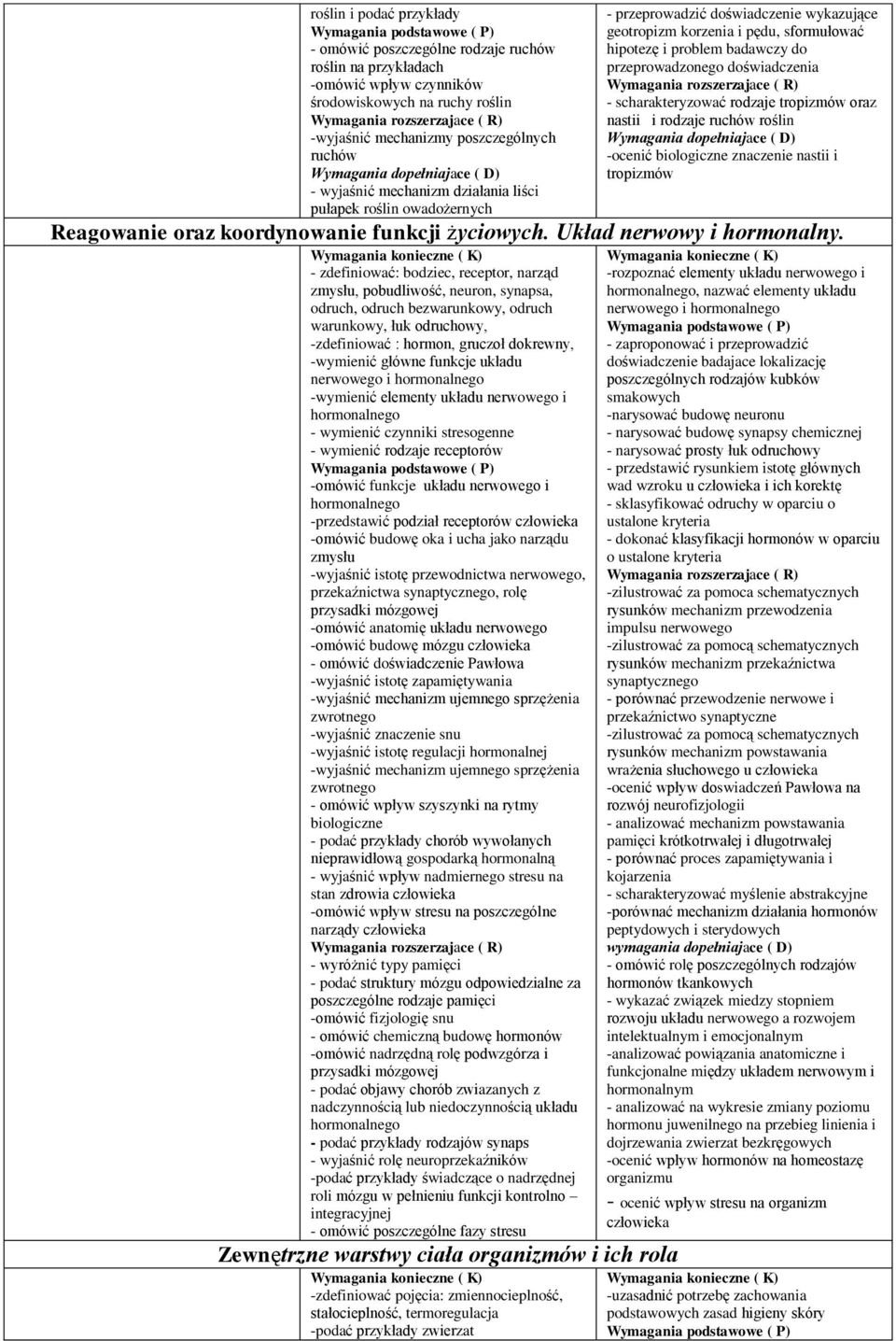scharakteryzować rodzaje tropizmów oraz nastii i rodzaje ruchów roślin -ocenić biologiczne znaczenie nastii i tropizmów Reagowanie oraz koordynowanie funkcji życiowych. Układ nerwowy i hormonalny.