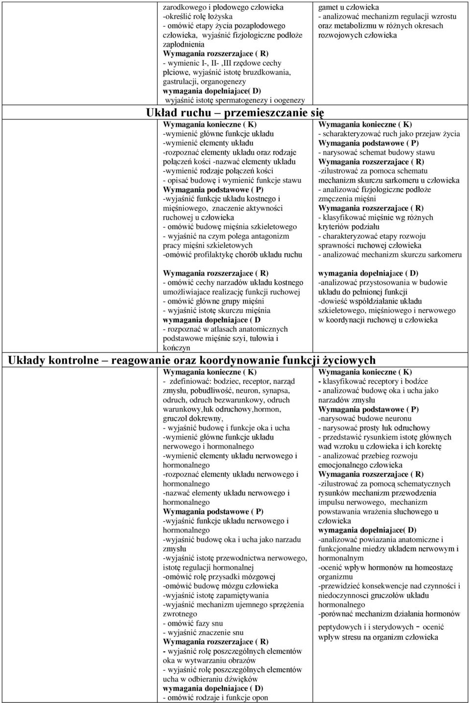 oraz rodzaje połączeń kości -nazwać elementy układu -wymienić rodzaje połączeń kości - opisać budowę i wymienić funkcje stawu -wyjaśnić funkcje układu kostnego i mięśniowego, znaczenie aktywności