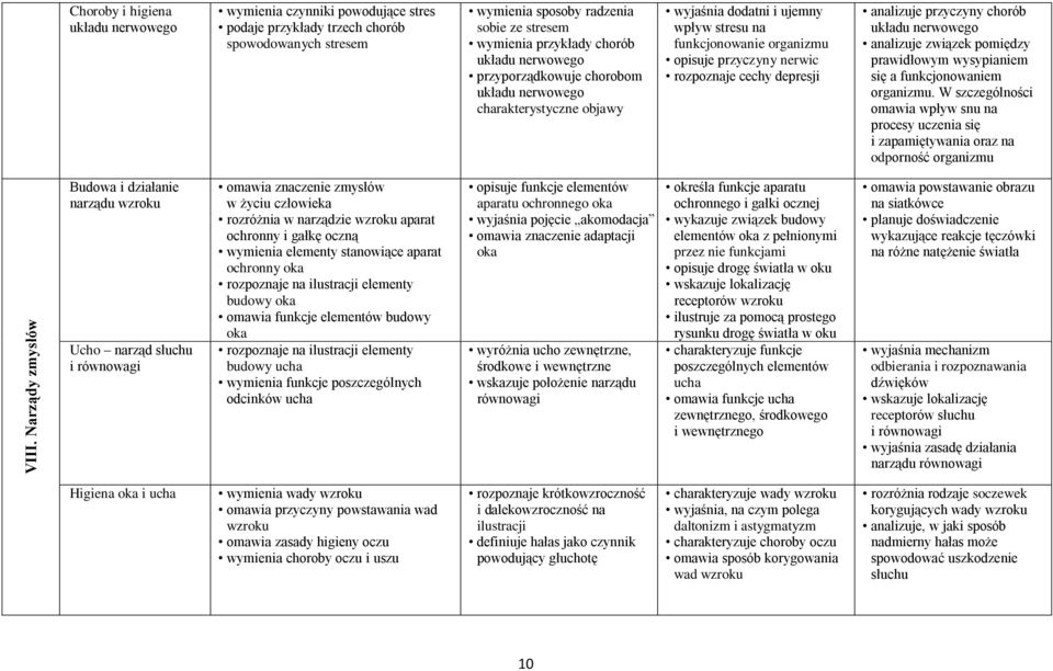 rozpoznaje cechy depresji analizuje przyczyny chorób układu nerwowego analizuje związek pomiędzy prawidłowym wysypianiem się a funkcjonowaniem organizmu.