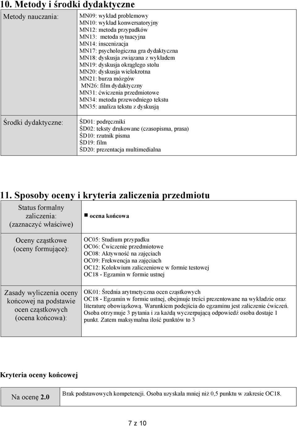 przewodniego tekstu MN35: analiza tekstu z dyskusją Środki dydaktyczne: ŚD01: podręczniki ŚD02: teksty drukowane (czasopisma, prasa) ŚD10: rzutnik pisma ŚD19: film ŚD20: prezentacja multimedialna 11.