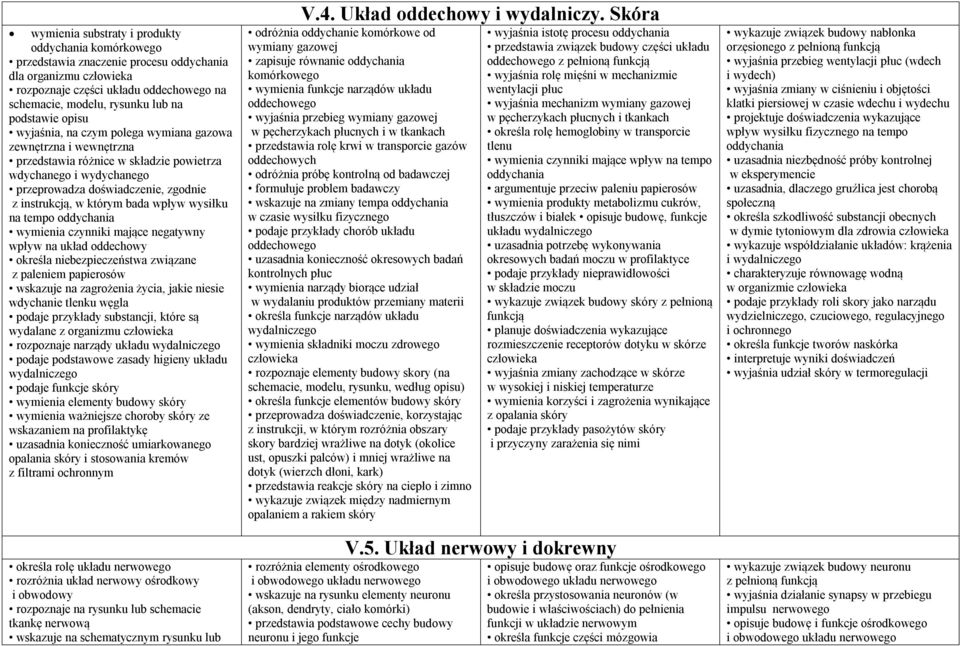 wysiłku na tempo oddychania wymienia czynniki mające negatywny wpływ na układ oddechowy określa niebezpieczeństwa związane z paleniem papierosów wskazuje na zagrożenia życia, jakie niesie wdychanie