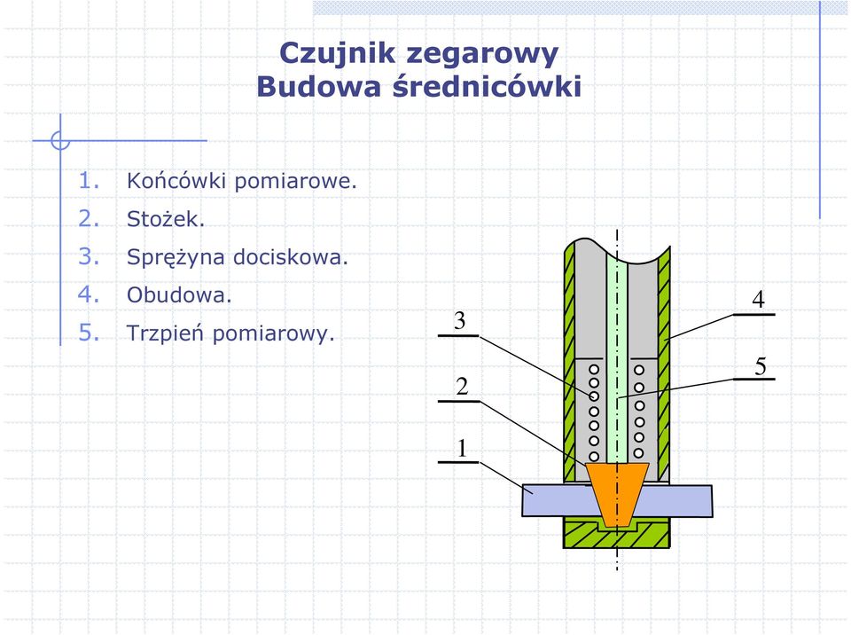 2. StoŜek. 3. SpręŜyna dociskowa.