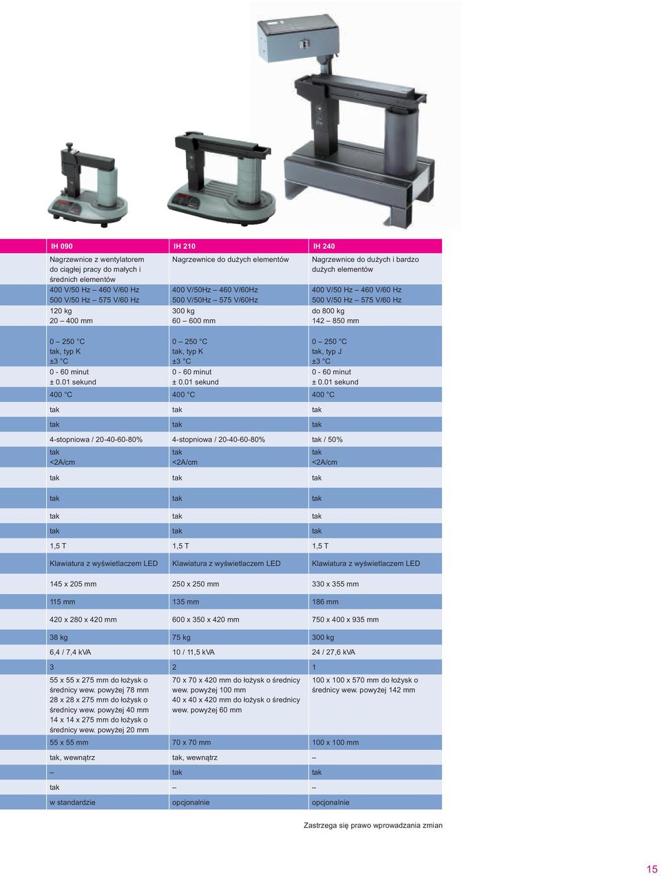 minut ± 0.01 sekund 400 C 0 250 C, typ K ±3 C 0-60 minut ± 0.01 sekund 400 C 400 C 0 250 C, typ J ±3 C 0-60 minut ± 0.