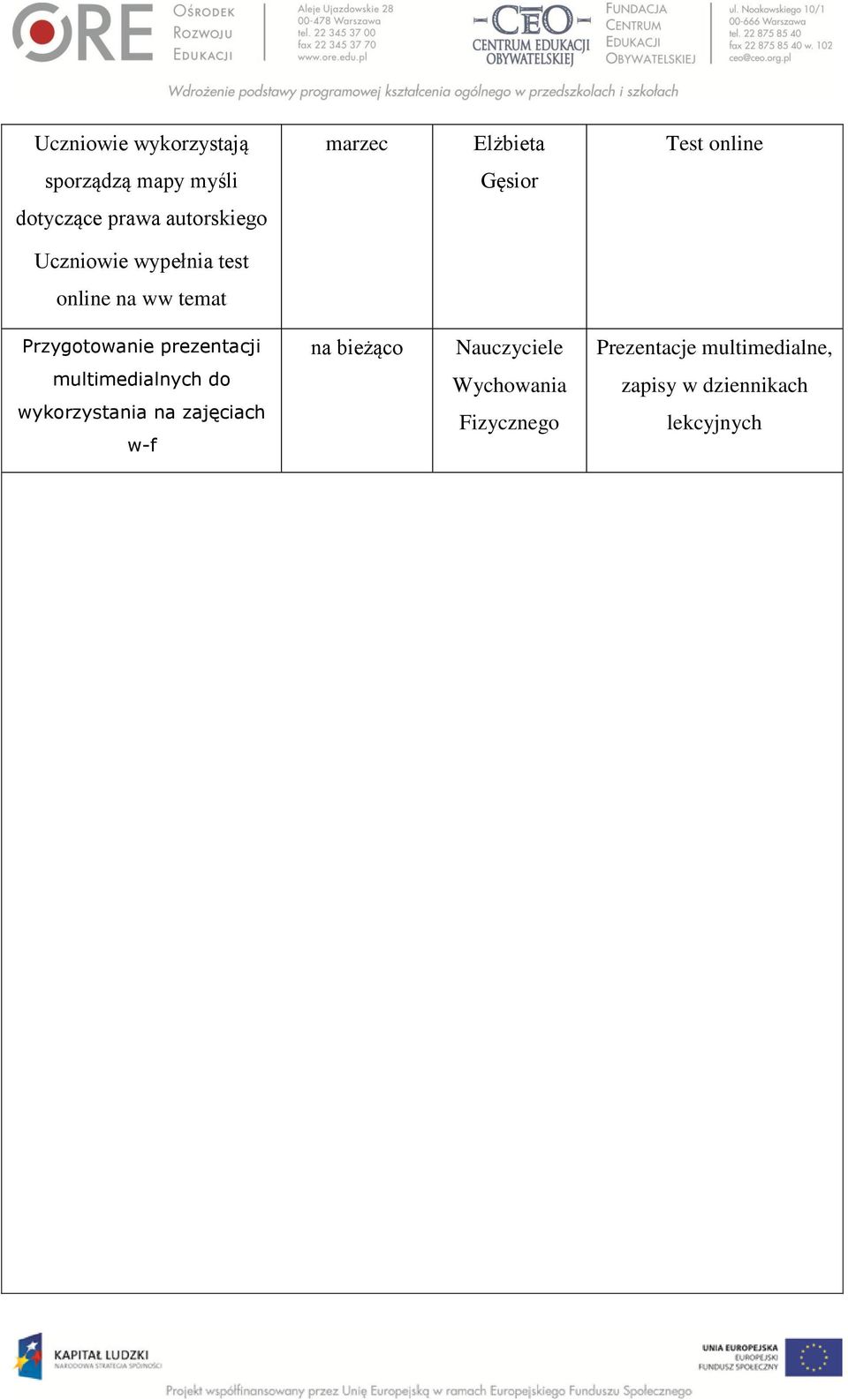 Przygotowanie prezentacji na bieżąco Nauczyciele Prezentacje multimedialne,