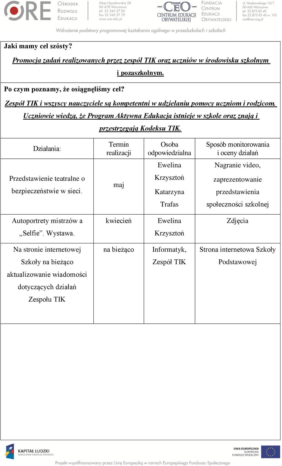 Uczniowie wiedzą, że Program Aktywna Edukacja istnieje w szkole oraz znają i przestrzegają Kodeksu TIK. Ewelina Nagranie video, Przedstawienie teatralne o bezpieczeństwie w sieci.