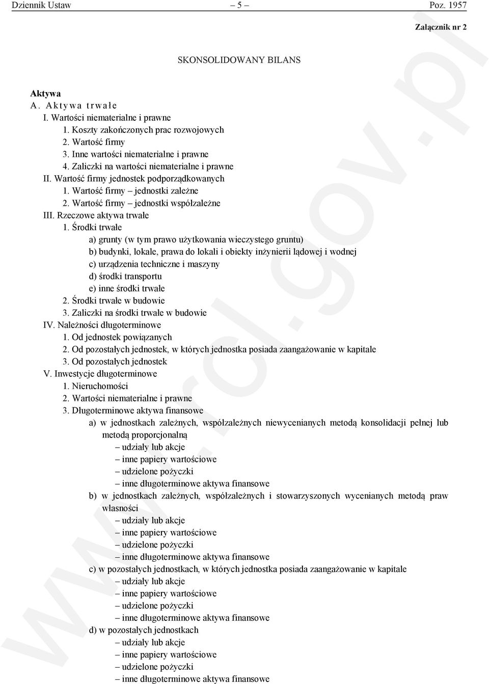 Wartość firmy jednostki zależne 2. Wartość firmy jednostki współzależne III. Rzeczowe aktywa trwałe 1.