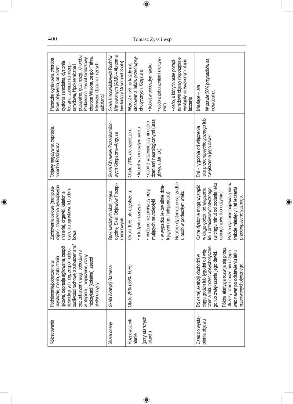 w otępieniu, majaczenie, stany intoksykacji (kokaina), zespół abstynencyjny Zachowania celowe (manipulacyjne), zaburzenia dysocjacyjne (histeria), drgawki, katatonia, dystonia ogniskowa lub odcinkowa