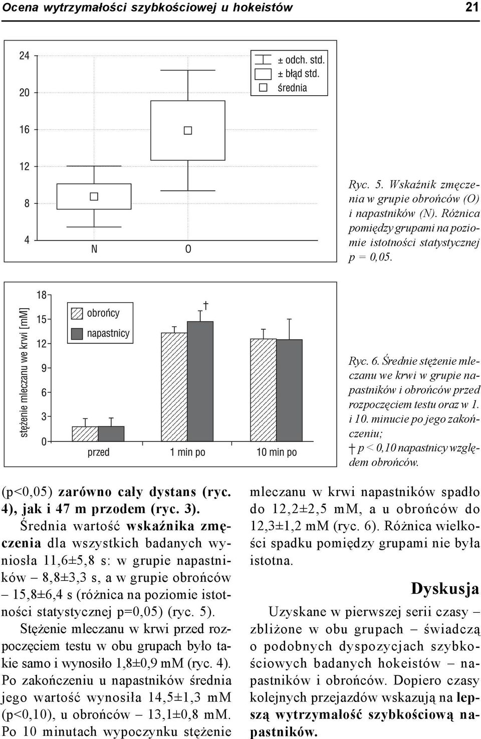 (p<0,05) zarówno cały dystans (ryc. 4), jak i 47 m przodem (ryc. 3).