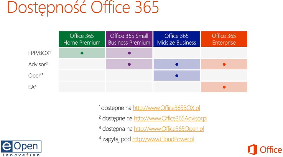 Enterprise http://www.office365box.pl http://www.