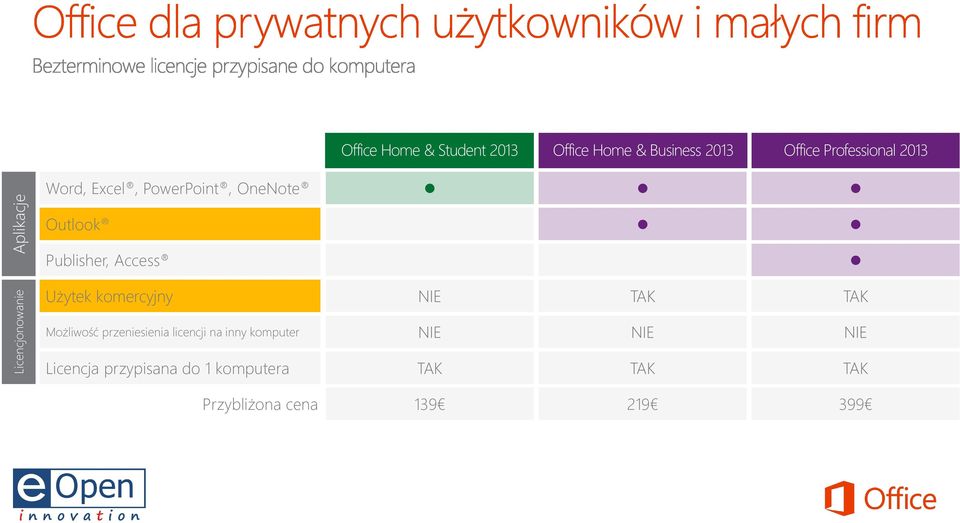 Commercial Użytek komercyjny Use NIE TAK TAK Możliwość przeniesienia licencji na inny