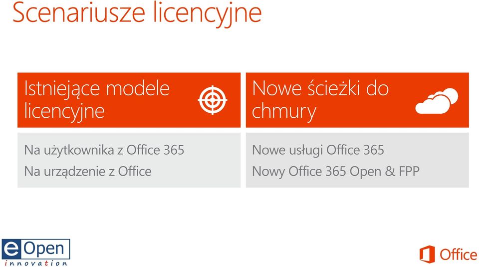 urządzenie z Office Nowe ścieżki do