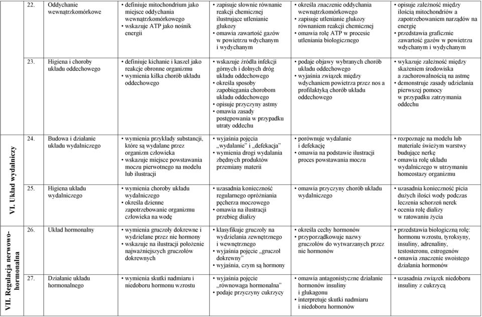 w procesie utleniania biologicznego opisuje zależność między ilością mitochondriów a zapotrzebowaniem narządów na energię przedstawia graficznie zawartość gazów w powietrzu wdychanym i wydychanym 23.