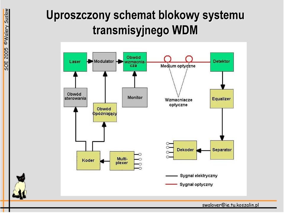 blokowy