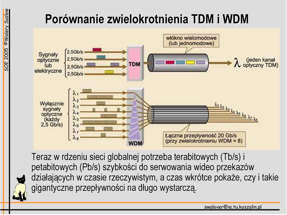 serwowania wideo przekazów działających w czasie rzeczywistym, a czas